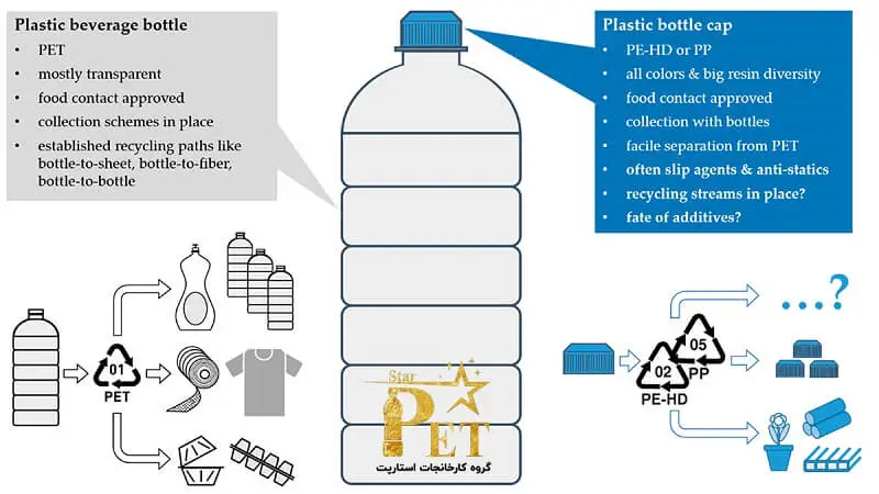 تکنیک های به حداکثر رساندن بازده سرمایه گذاری: انتخاب مواد و منبع یابی
